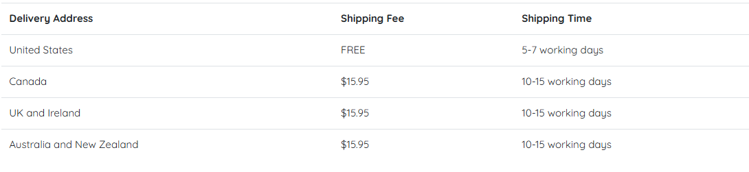 Delivery address, shipping fee and shipping time